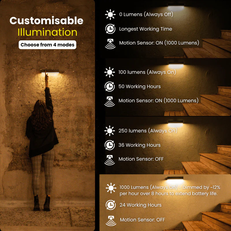LuminaRail All-Weather Smart Solar Wall Light