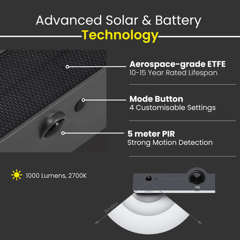 LuminaRail All-Weather Smart Solar Wall Light